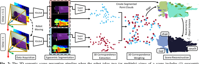 Figure 4 for Real-time 3D Semantic Scene Perception for Egocentric Robots with Binocular Vision