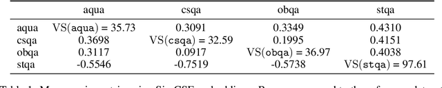 Figure 2 for Conscious Data Contribution via Community-Driven Chain-of-Thought Distillation
