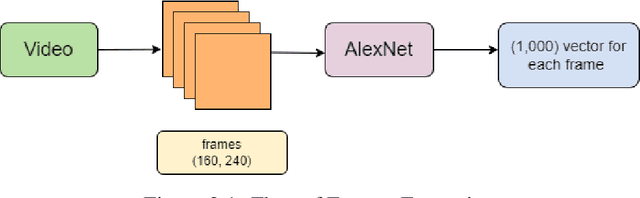Figure 1 for Video Anomaly Detection using GAN