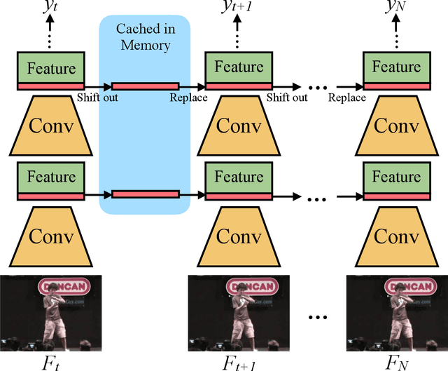 Figure 4 for Video Anomaly Detection using GAN
