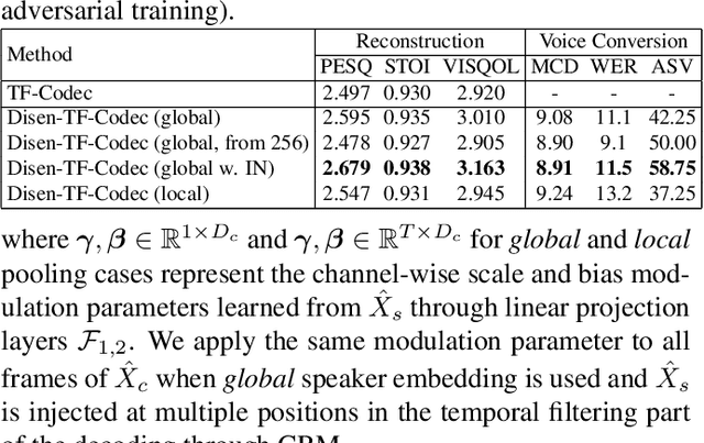 Figure 4 for Disentangled Feature Learning for Real-Time Neural Speech Coding