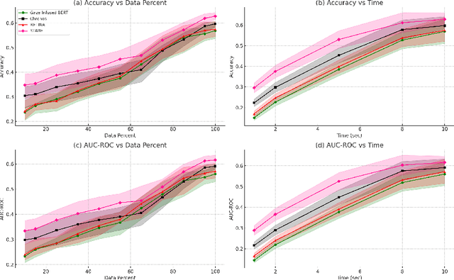 Figure 3 for STARE: Predicting Decision Making Based on Spatio-Temporal Eye Movements