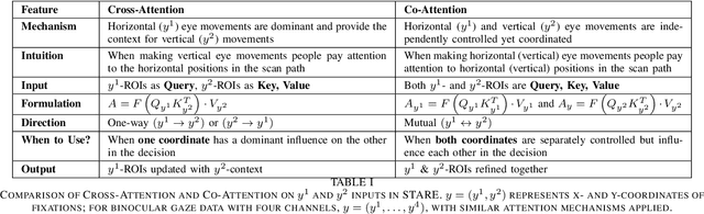 Figure 4 for STARE: Predicting Decision Making Based on Spatio-Temporal Eye Movements