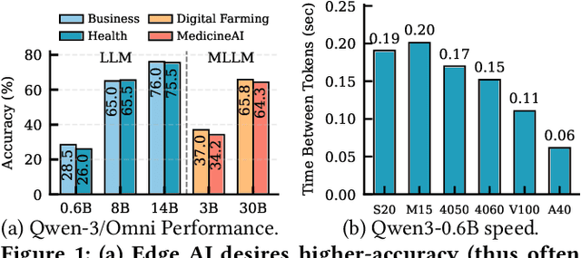 Figure 1 for Dora: QoE-Aware Hybrid Parallelism for Distributed Edge AI