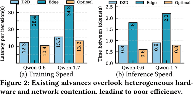 Figure 3 for Dora: QoE-Aware Hybrid Parallelism for Distributed Edge AI