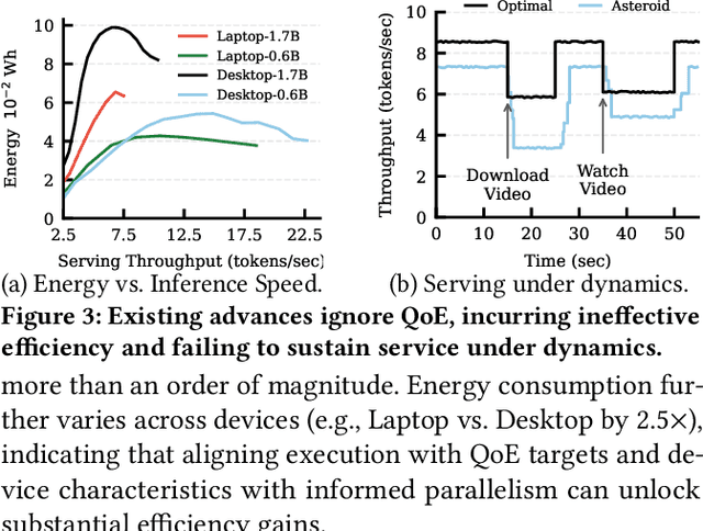 Figure 4 for Dora: QoE-Aware Hybrid Parallelism for Distributed Edge AI