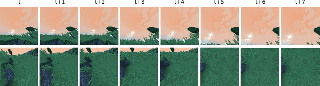 Figure 1 for Improving Behavioural Cloning with Human-Driven Dynamic Dataset Augmentation