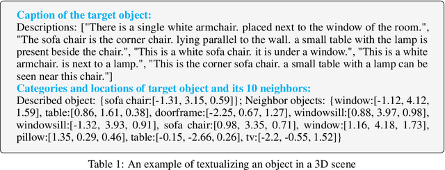 Figure 2 for Chat-3D: Data-efficiently Tuning Large Language Model for Universal Dialogue of 3D Scenes
