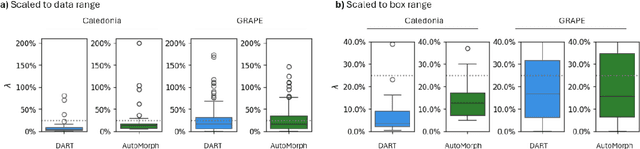 Figure 2 for Applicability of oculomics for individual risk prediction: Repeatability and robustness of retinal Fractal Dimension using DART and AutoMorph