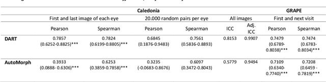 Figure 3 for Applicability of oculomics for individual risk prediction: Repeatability and robustness of retinal Fractal Dimension using DART and AutoMorph