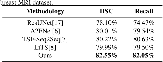 Figure 2 for Clinical Inspired MRI Lesion Segmentation