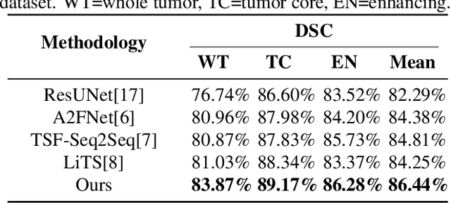 Figure 4 for Clinical Inspired MRI Lesion Segmentation