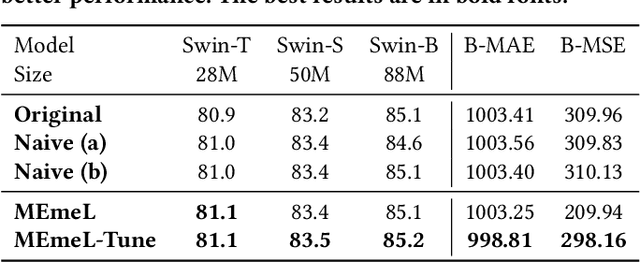 Figure 4 for Emergence Learning: A Rising Direction from Emergent Abilities and a Monosemanticity-Based Study