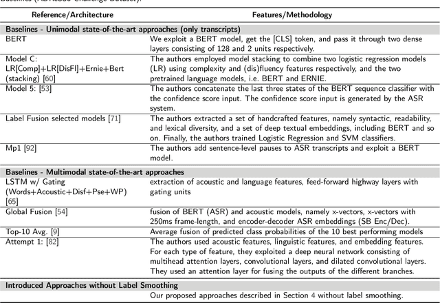 Figure 4 for Context-Aware Attention Layers coupled with Optimal Transport Domain Adaptation methods for recognizing dementia from spontaneous speech