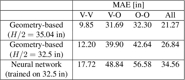 Figure 4 for Estimating Distances Between People using a Single Overhead Fisheye Camera with Application to Social-Distancing Oversight