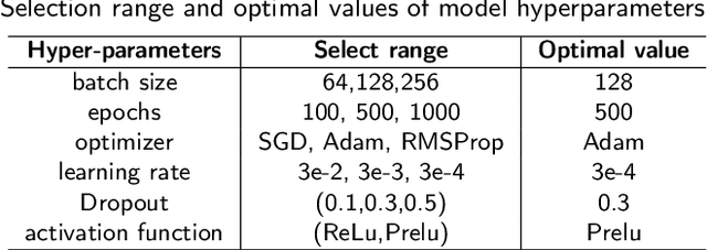 Figure 2 for SELECTOR: Heterogeneous graph network with convolutional masked autoencoder for multimodal robust prediction of cancer survival