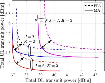 Figure 3 for Power-Efficient Full-Duplex Satellite Communications Aided by Movable Antennas
