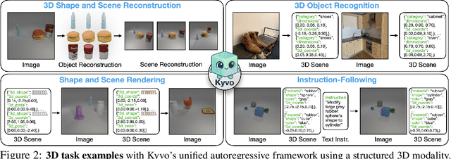 Figure 2 for Aligning Text, Images, and 3D Structure Token-by-Token