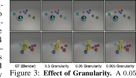 Figure 4 for Aligning Text, Images, and 3D Structure Token-by-Token