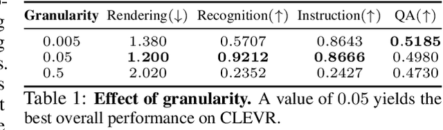 Figure 1 for Aligning Text, Images, and 3D Structure Token-by-Token