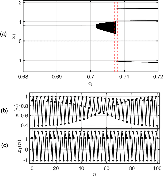 Figure 4 for A filtered Hénon map