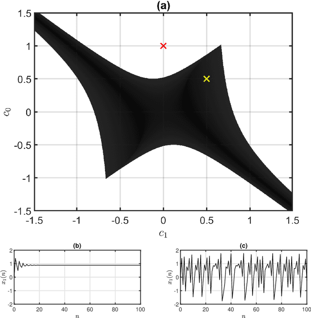 Figure 1 for A filtered Hénon map