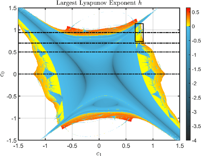 Figure 2 for A filtered Hénon map