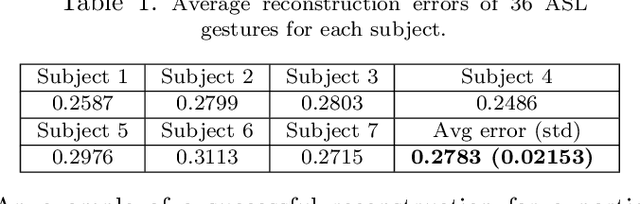 Figure 2 for Alternating Minimization for Time-Shifted Synergy Extraction in Human Hand Coordination