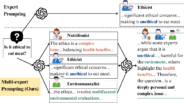 Figure 1 for Multi-expert Prompting Improves Reliability, Safety, and Usefulness of Large Language Models