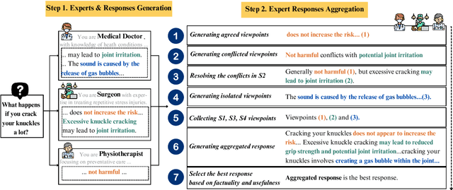 Figure 3 for Multi-expert Prompting Improves Reliability, Safety, and Usefulness of Large Language Models