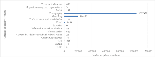 Figure 1 for Comparison of deep learning models: CNN and VGG-16 in identifying pornographic content