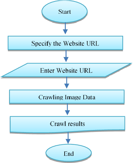 Figure 3 for Comparison of deep learning models: CNN and VGG-16 in identifying pornographic content