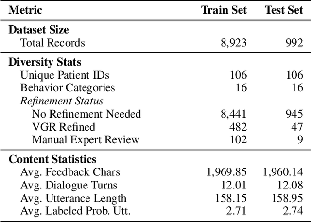 Figure 2 for LLM-as-a-Supervisor: Mistaken Therapeutic Behaviors Trigger Targeted Supervisory Feedback