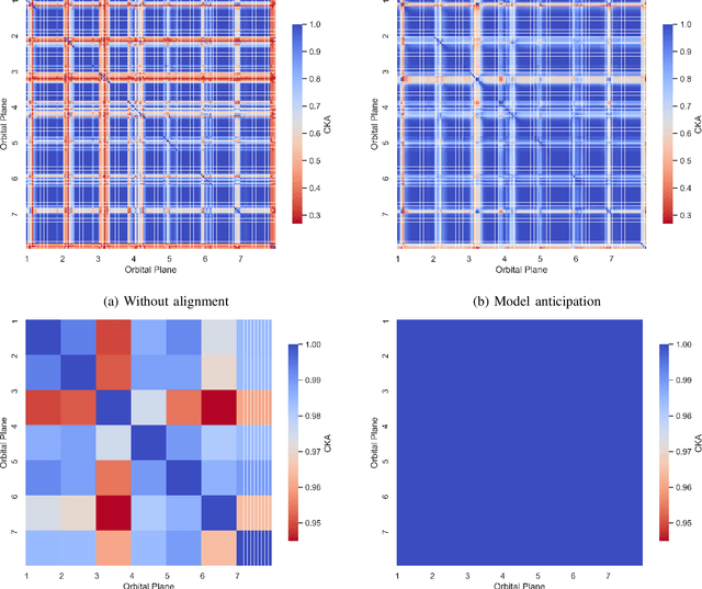 Figure 2 for Continual Deep Reinforcement Learning for Decentralized Satellite Routing