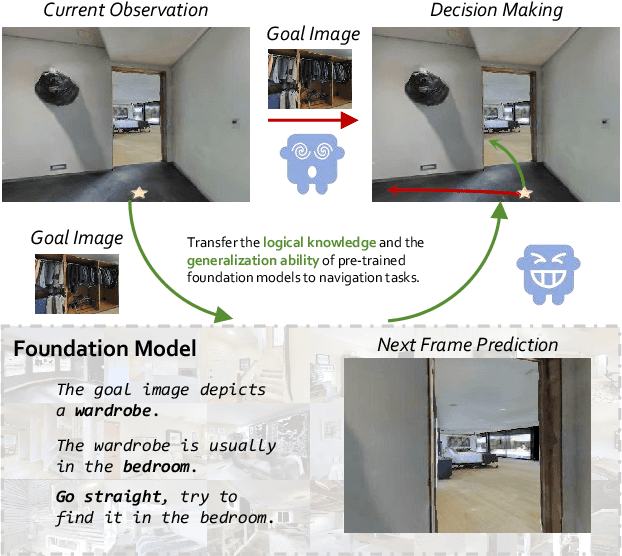 Figure 1 for NavigateDiff: Visual Predictors are Zero-Shot Navigation Assistants