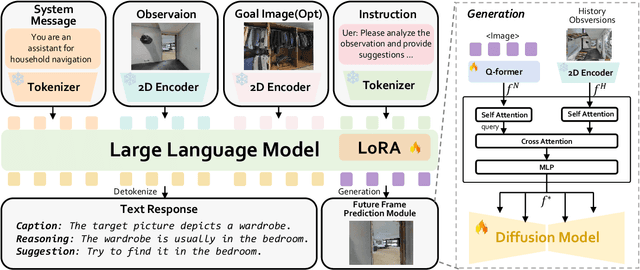Figure 2 for NavigateDiff: Visual Predictors are Zero-Shot Navigation Assistants