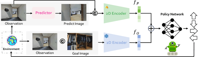 Figure 3 for NavigateDiff: Visual Predictors are Zero-Shot Navigation Assistants