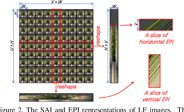 Figure 3 for Learning Non-Local Spatial-Angular Correlation for Light Field Image Super-Resolution