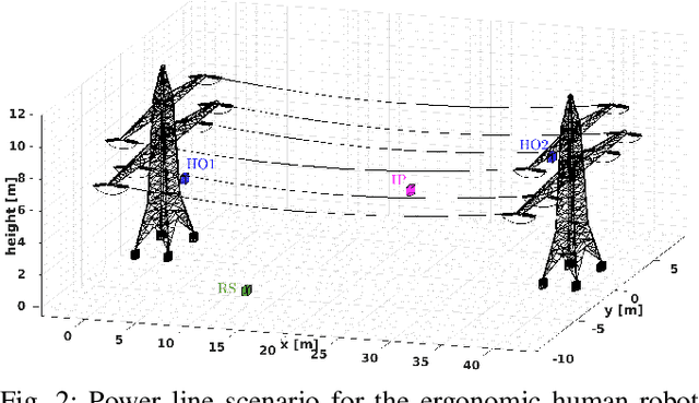 Figure 2 for A Signal Temporal Logic Planner for Ergonomic Human-Robot Collaboration