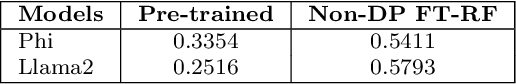 Figure 3 for DP2Unlearning: An Efficient and Guaranteed Unlearning Framework for LLMs