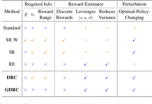 Figure 1 for The Distributional Reward Critic Architecture for Perturbed-Reward Reinforcement Learning