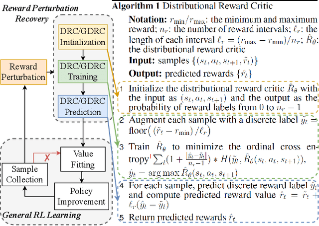Figure 3 for The Distributional Reward Critic Architecture for Perturbed-Reward Reinforcement Learning