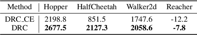 Figure 4 for The Distributional Reward Critic Architecture for Perturbed-Reward Reinforcement Learning