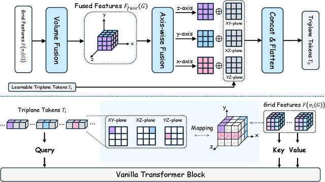 Figure 3 for M-LRM: Multi-view Large Reconstruction Model