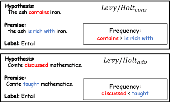 Figure 2 for LLMs are Frequency Pattern Learners in Natural Language Inference