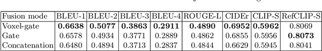 Figure 4 for Unified Multimodal Brain Decoding via Cross-Subject Soft-ROI Fusion