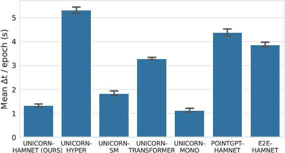 Figure 2 for Hierarchical and Modular Network on Non-prehensile Manipulation in General Environments