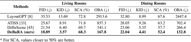 Figure 2 for DeBaRA: Denoising-Based 3D Room Arrangement Generation