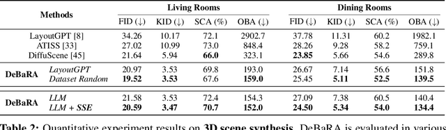Figure 4 for DeBaRA: Denoising-Based 3D Room Arrangement Generation