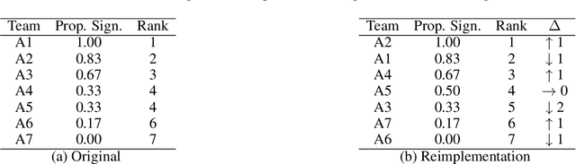 Figure 1 for Challenge Results Are Not Reproducible